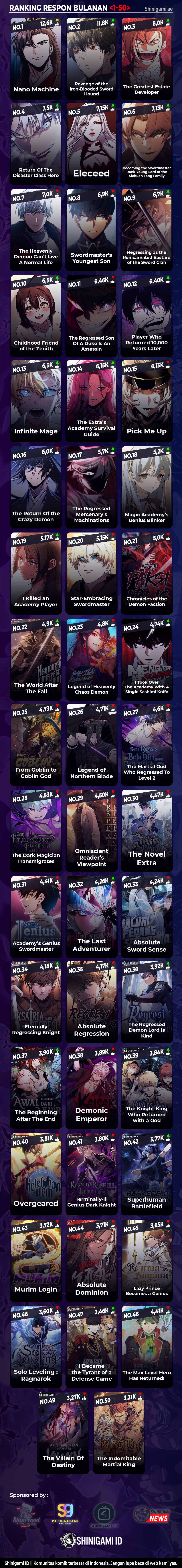 Pick Me Up (Infinite Gacha) Chapter 122 – halaman 19