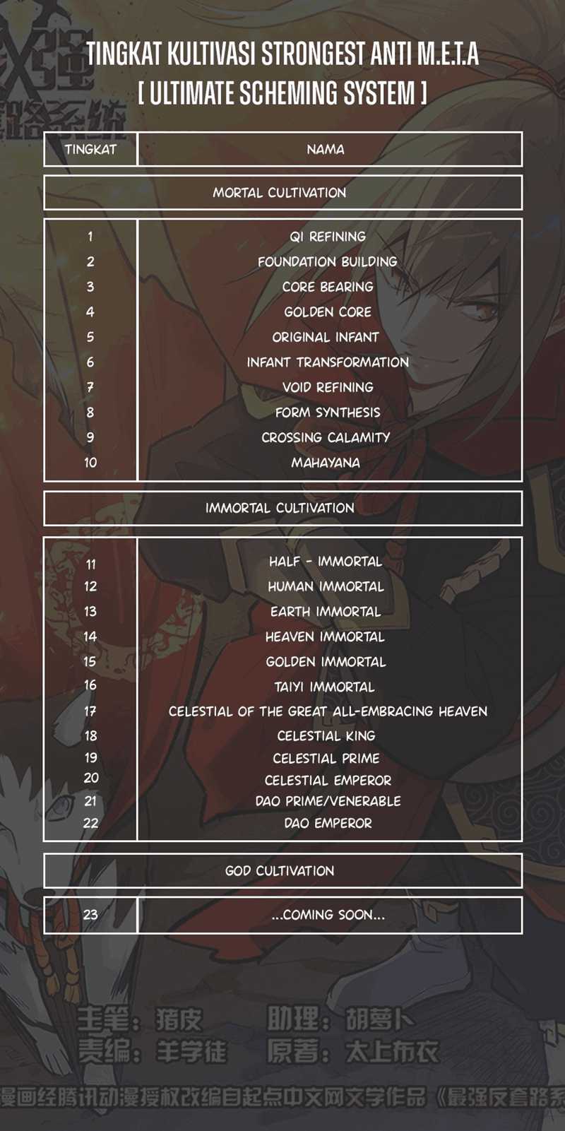 Strongest Anti M.E.T.A. Chapter 471 – halaman 14