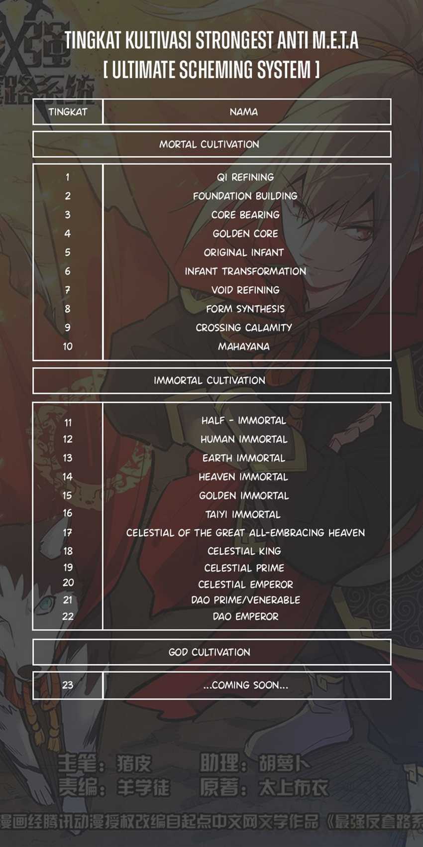 Strongest Anti M.E.T.A. Chapter 587 – halaman 14