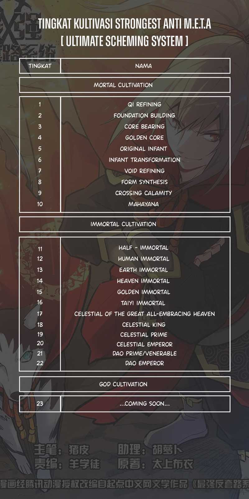Strongest Anti M.E.T.A. Chapter 596 – halaman 15