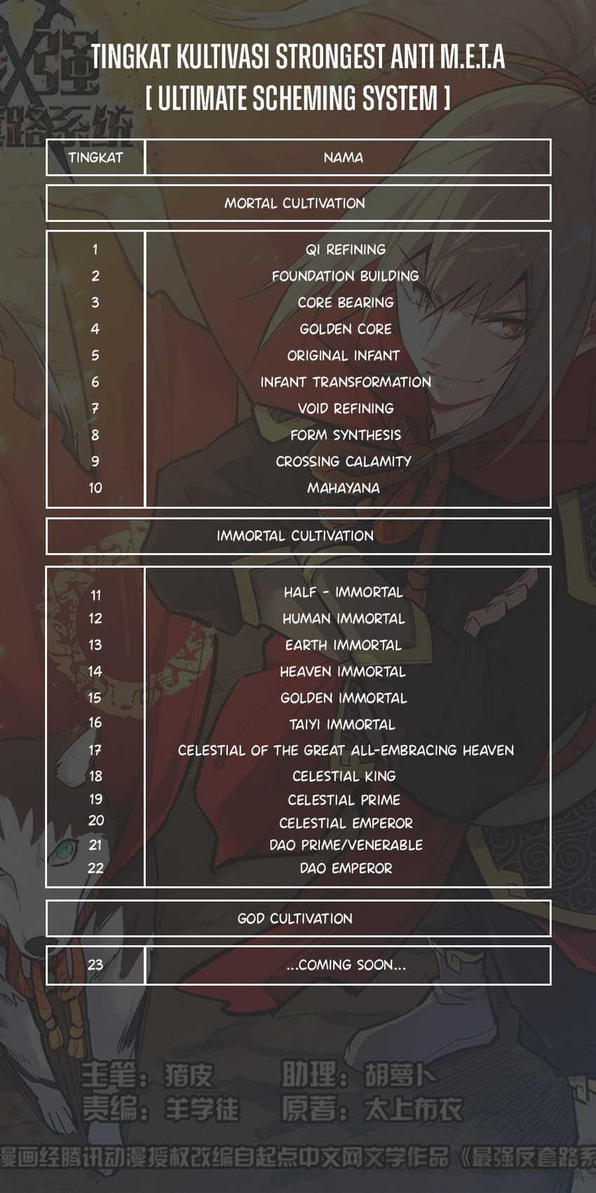 Strongest Anti M.E.T.A. Chapter 613 – halaman 14