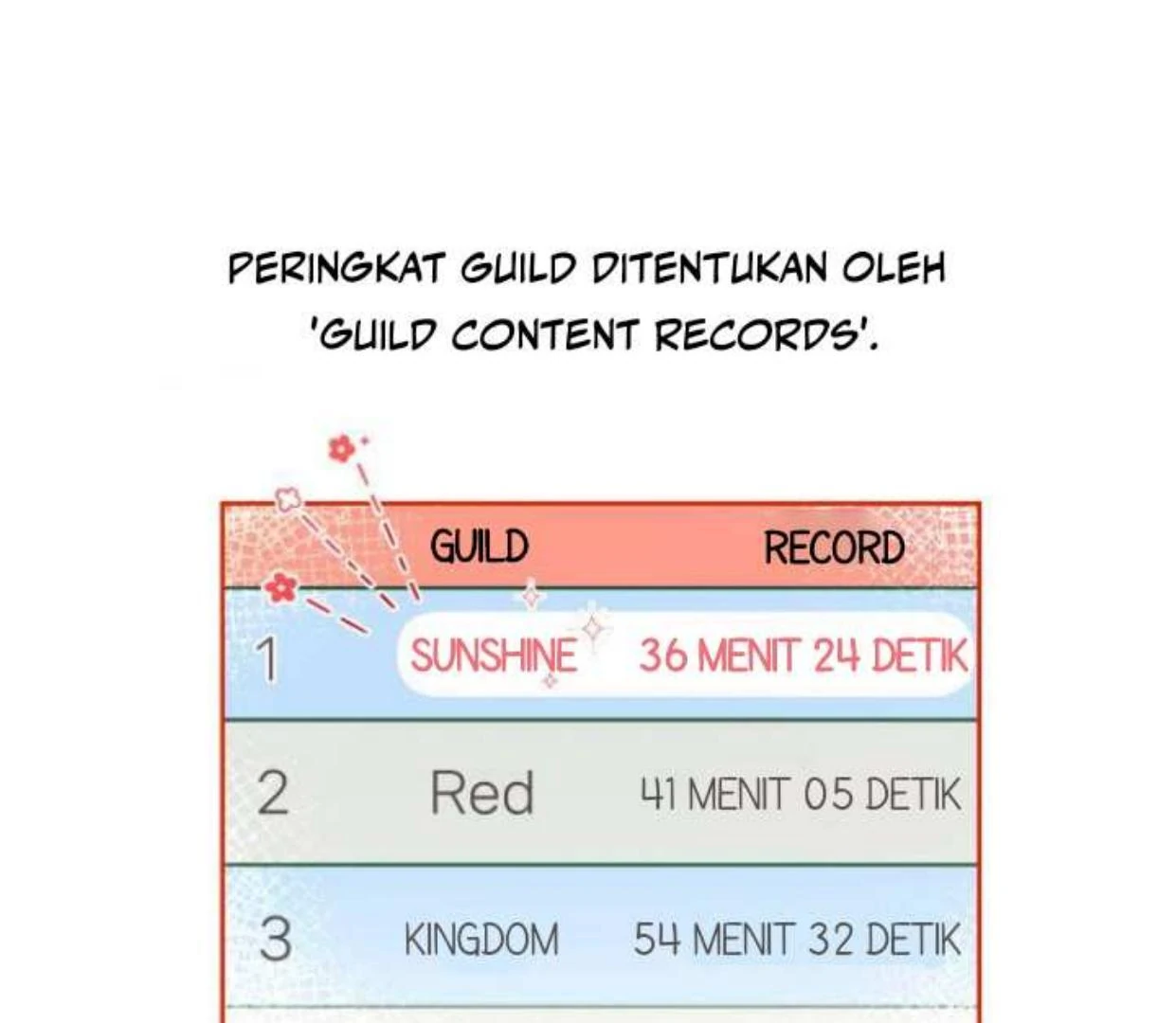 Our Guild's Idol Chapter 1 – halaman 62